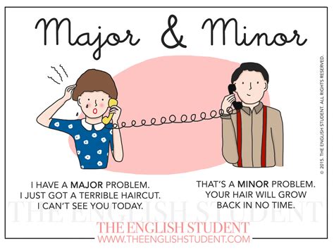 maj meaning in english.